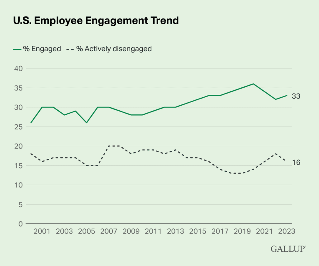 employee engagement trend